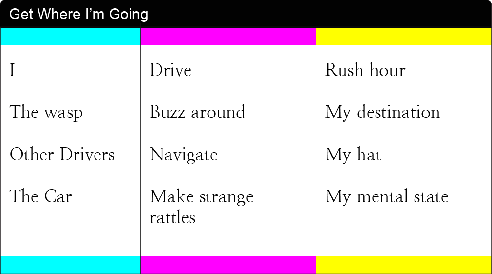 A box titled "Get Where I'm Going" with the various parts of the previous sentence in three color-coded columns