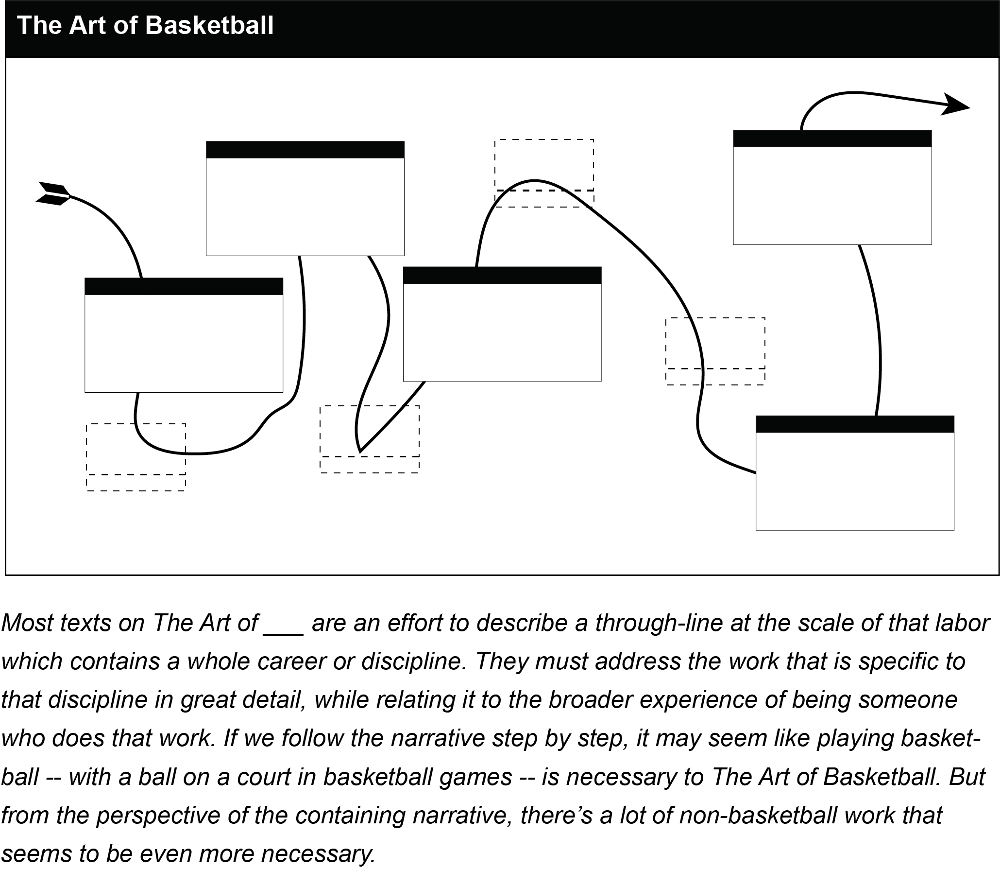 The Art of Basketball